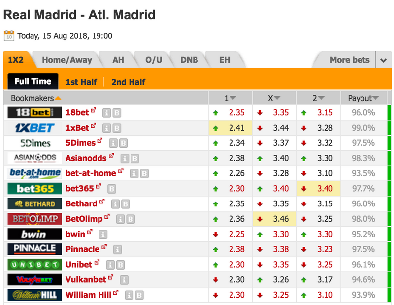 Comment trouver les meilleurs sites de paris en France